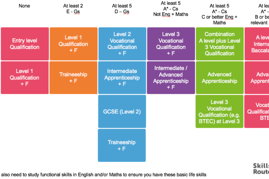 Skills Route course map