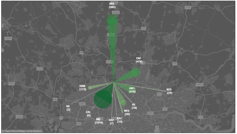 Pupil migration map