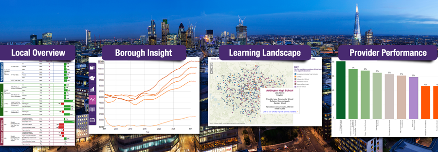 Summary Intelligent London