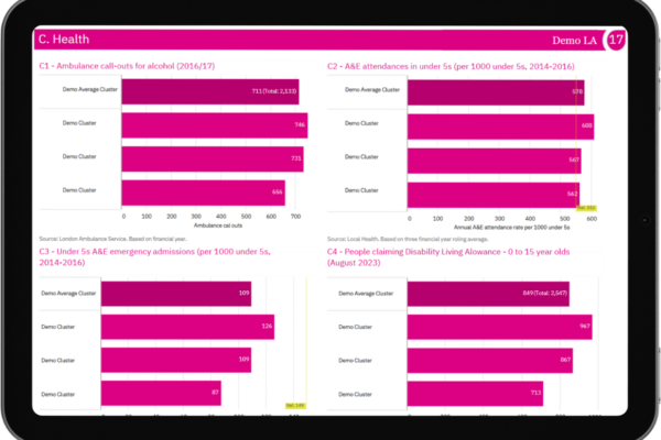 locality_profile_demo_health_ipad