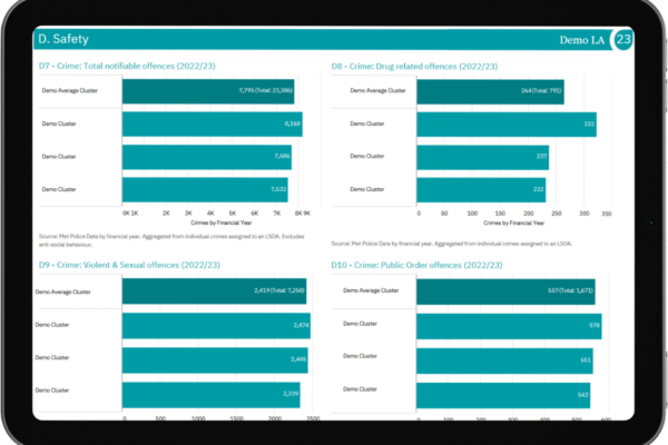 locality_profile_demo_safety_ipad