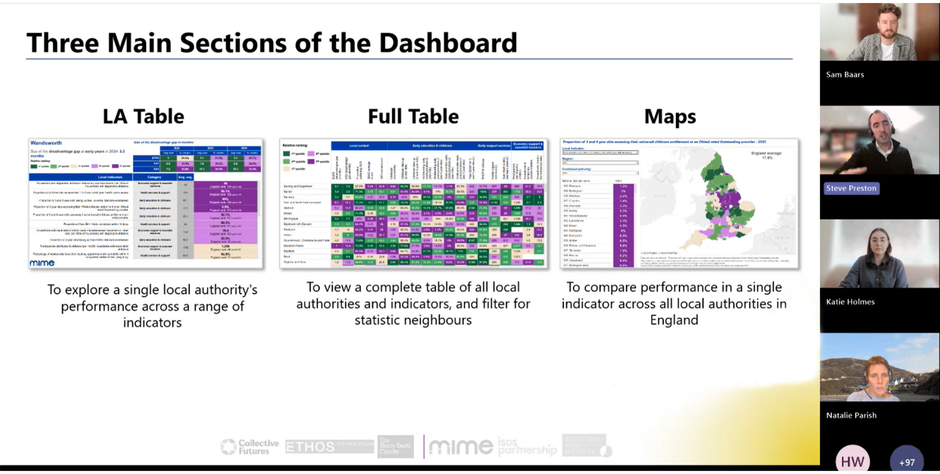 Funding Futures LA Webinar on our Early Years Research