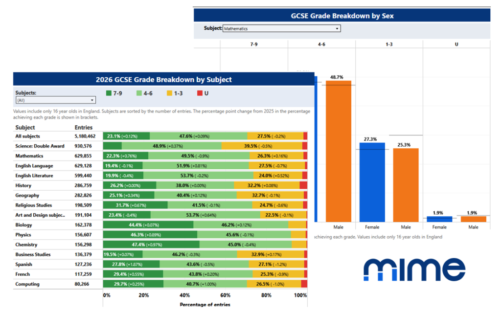 GCSE Results Tool 2026